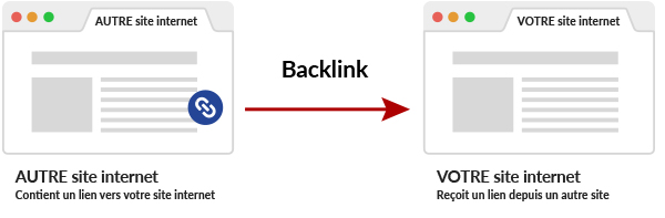 illustration d'un backlink